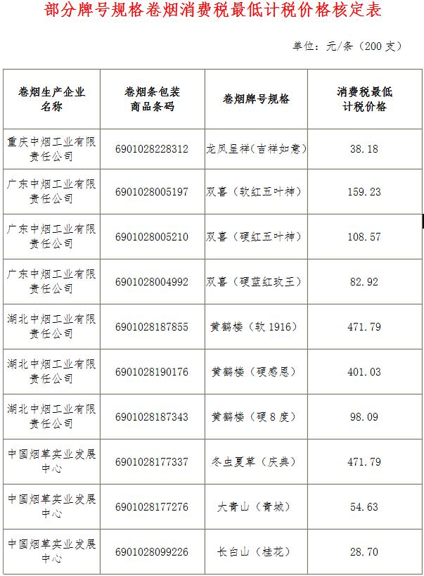 稅總函〔2017〕222號《國家稅務(wù)總局關(guān)于核定龍鳳呈祥（吉祥如意）等牌號規(guī)格卷煙消費(fèi)稅最低計稅價格的通知》