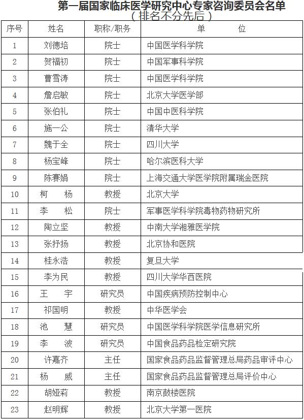 第一屆國(guó)家臨床醫(yī)學(xué)研究中心專家咨詢委員會(huì)名單