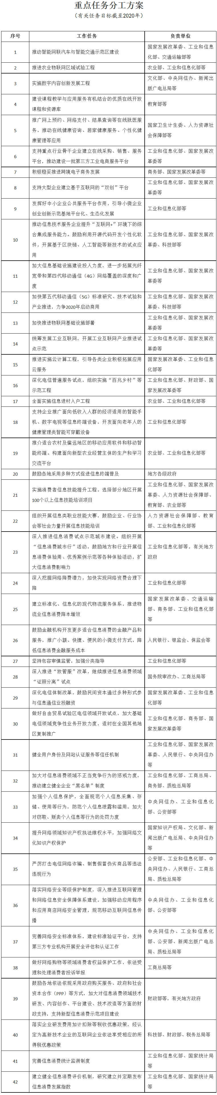 國(guó)發(fā)〔2017〕40號(hào)《國(guó)務(wù)院關(guān)于進(jìn)一步擴(kuò)大和升級(jí)信息消費(fèi)持續(xù)釋放內(nèi)需潛力的指導(dǎo)意見(jiàn)》