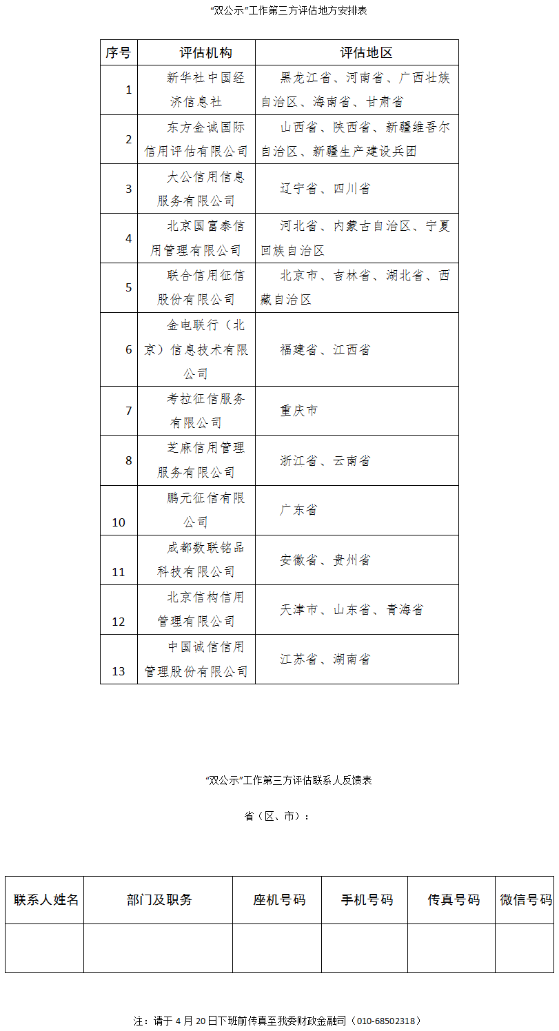 發(fā)改辦財(cái)金〔2017〕641號(hào)《國(guó)家發(fā)展改革委辦公廳關(guān)于開(kāi)展行政許可和行政處罰等信用信息公開(kāi)工作第三方評(píng)估的通知》
