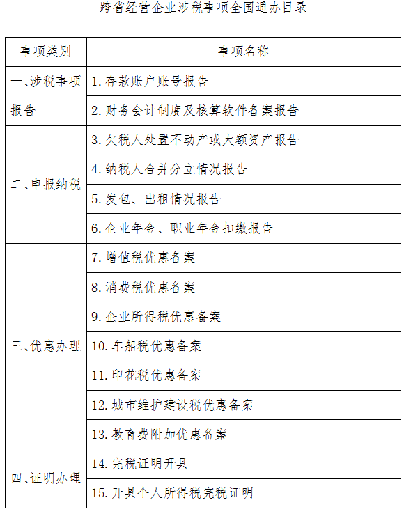 跨省經營企業(yè)涉稅事項全國通辦目錄