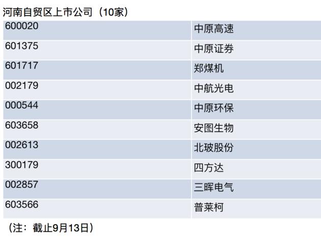 三家“中原號(hào)”各占龍頭 河南自貿(mào)區(qū)布局未來(lái)金融中心