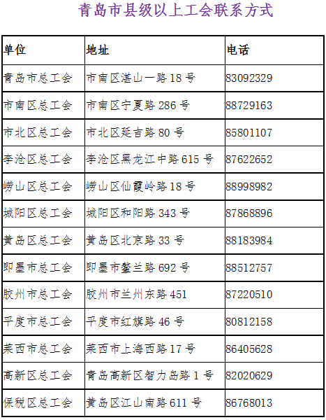 青島市總工會青島市地方稅務(wù)局關(guān)于地稅部門代收工會經(jīng)費(fèi)（建會籌備金）的通告