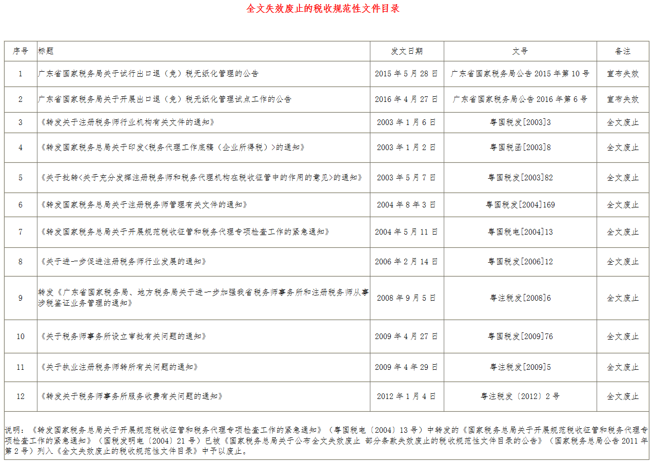 《廣東省國家稅務(wù)局關(guān)于公布一批全文失效廢止的稅收規(guī)范性文件目錄的公告》廣東省國家稅務(wù)局公告2017年第13號