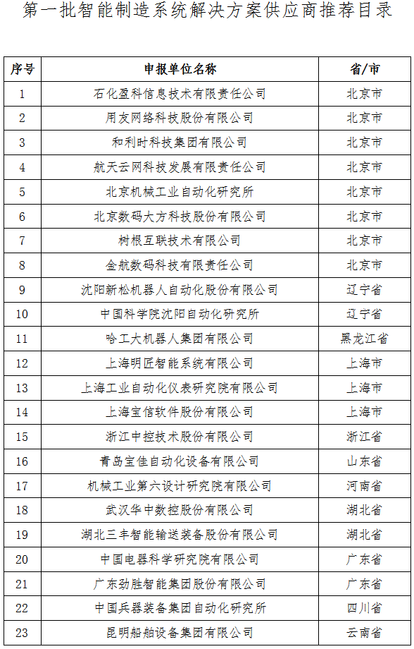 工信廳裝函〔2017〕641號《工業(yè)和信息化部辦公廳關于印發(fā)第一批智能制造系統(tǒng)解決方案供應商推薦目錄的通知》
