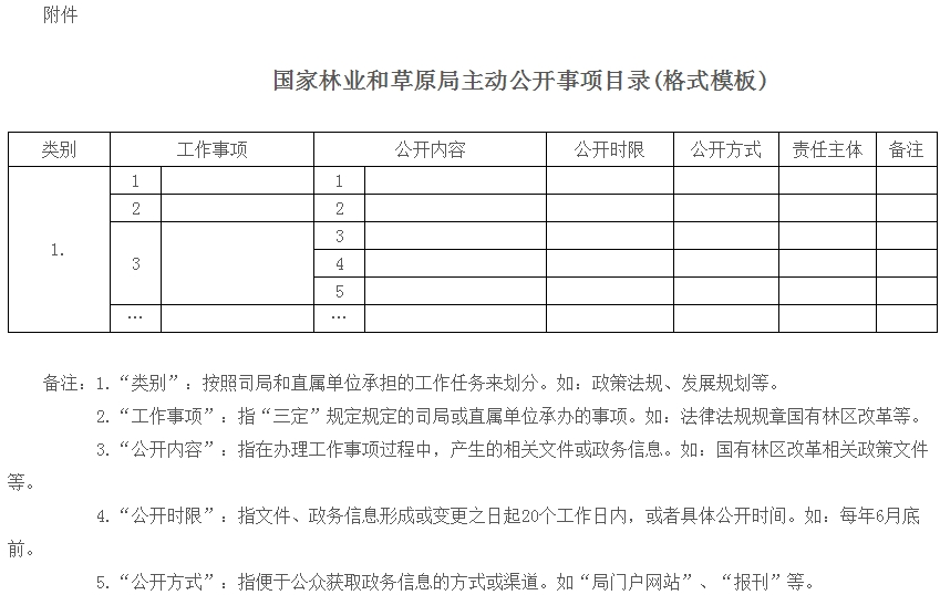國家林業(yè)和草原局主動(dòng)公開事項(xiàng)目錄(格式模板)