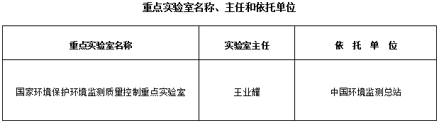 環(huán)科財(cái)函〔2018〕148號《生態(tài)環(huán)境部關(guān)于同意國家環(huán)境保護(hù)環(huán)境監(jiān)測質(zhì)量控制重點(diǎn)實(shí)驗(yàn)室通過驗(yàn)收的通知》