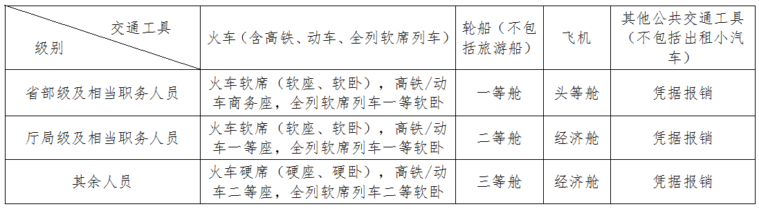 《湖南省省直機關差旅費管理辦法》2018年12月修訂版（全文）