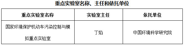 重點(diǎn)實(shí)驗(yàn)室名稱、主任和依托單位