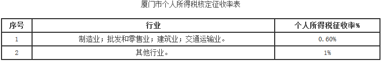 廈門市個人所得稅核定征收率表