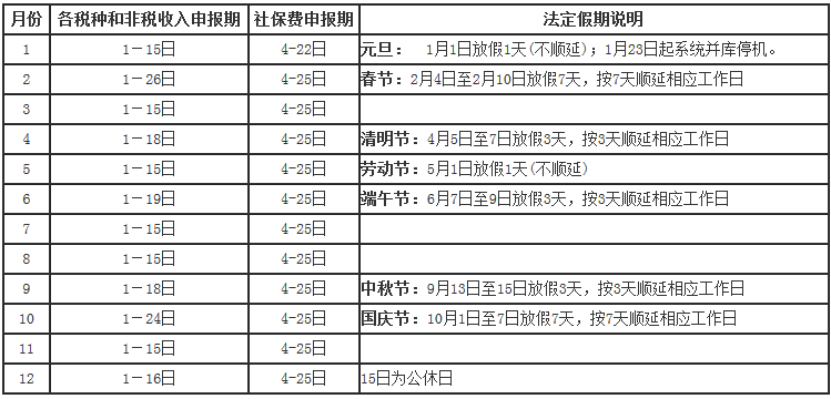 國(guó)家稅務(wù)總局廈門市稅務(wù)局關(guān)于2019年納稅申報(bào)期限的通知