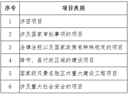 企業(yè)投資項(xiàng)目開(kāi)工前審批“最多跑一次”負(fù)面清單（2018年）