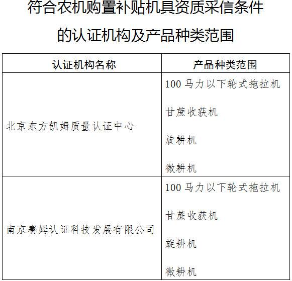 《認(rèn)監(jiān)委關(guān)于公布符合農(nóng)機(jī)購置補貼機(jī)具資質(zhì)采信條件的認(rèn)證機(jī)構(gòu)的公告》國家認(rèn)證認(rèn)可監(jiān)督管理委員會公告2019年第7號