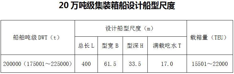 《交通運輸部關于發(fā)布〈海港總體設計規(guī)范〉（JTS165-2013）局部修訂（20萬噸級集裝箱船設計船型尺度部分）的公告》交通運輸部公告2019年第10號