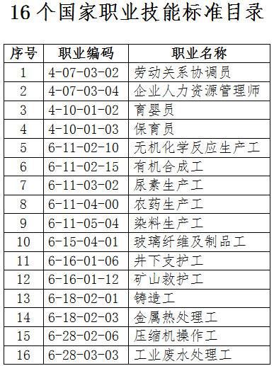 人社廳發(fā)〔2019〕47號(hào)《人力資源社會(huì)保障部辦公廳關(guān)于頒布勞動(dòng)關(guān)系協(xié)調(diào)員等16個(gè)國家職業(yè)技能標(biāo)準(zhǔn)的通知》