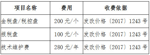 國(guó)家稅務(wù)總局河南省稅務(wù)局稅控專(zhuān)用設(shè)備及技術(shù)維護(hù)價(jià)格公示