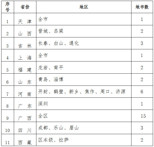 人社廳發(fā)〔2020〕67號(hào)《人力資源社會(huì)保障部辦公廳關(guān)于開(kāi)展職業(yè)技能電子培訓(xùn)券試點(diǎn)工作的通知》