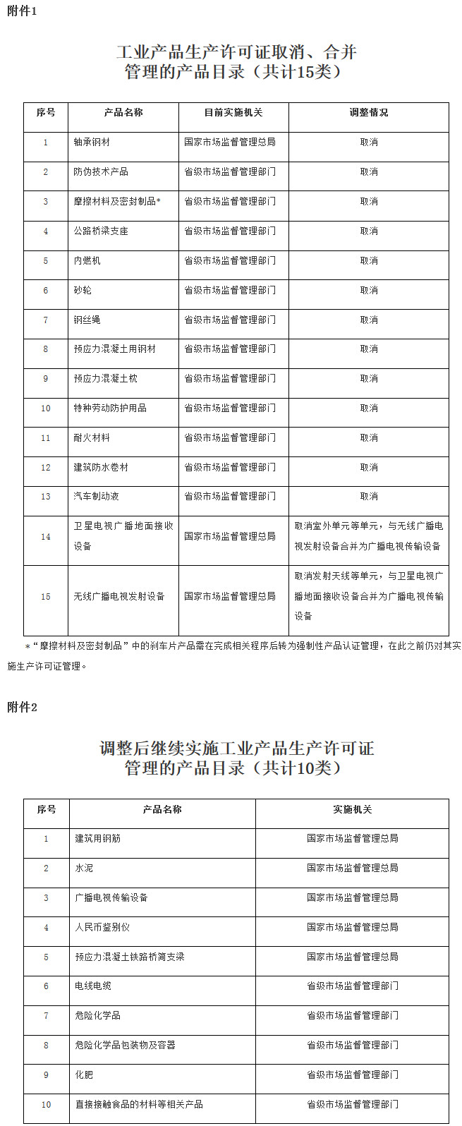 國發(fā)〔2019〕19號《國務院關于調整工業(yè)產品生產許可證管理目錄加強事中事后監(jiān)管的決定》