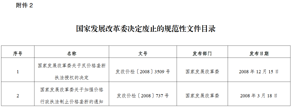 國(guó)家發(fā)展改革委決定廢止的規(guī)范性文件目錄