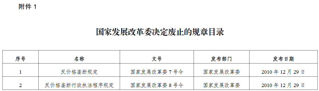 國(guó)家發(fā)展改革委決定廢止的規(guī)章目錄