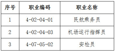 人社廳發(fā)〔2019〕110號《人力資源社會保障部辦公廳中國民用航空局綜合司關(guān)于頒布民航乘務員等3個國家職業(yè)技能標準的通知》