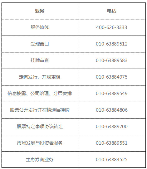 股轉(zhuǎn)系統(tǒng)公告〔2020〕89號(hào)《全國(guó)股轉(zhuǎn)公司關(guān)于全力支持防控新型冠狀病毒感染肺炎疫情有關(guān)業(yè)務(wù)安排的通知》