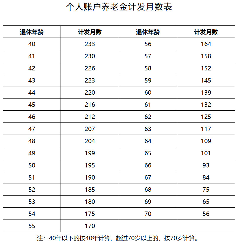 桂人社規(guī)〔2019〕26號(hào)《廣西壯族自治區(qū)人力資源和社會(huì)保障廳廣西壯族自治區(qū)財(cái)政廳關(guān)于規(guī)范企業(yè)職工基本養(yǎng)老保險(xiǎn)若干政策的通知》