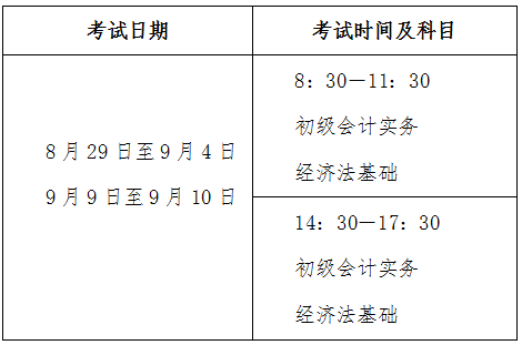 會(huì)考〔2020〕5號(hào)《關(guān)于調(diào)整2020年度全國(guó)會(huì)計(jì)專業(yè)技術(shù)資格考試考務(wù)日程安排及有關(guān)事項(xiàng)的通知》