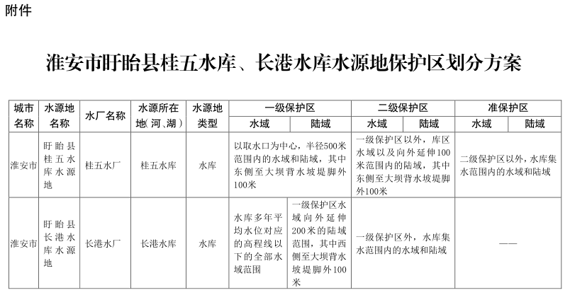淮安市盱眙縣桂五水庫、長港水庫水源地保護(hù)區(qū)劃分方案