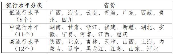 國衛(wèi)辦疾控發(fā)〔2020〕16號《關(guān)于印發(fā)兒童青少年肥胖防控實(shí)施方案的通知》