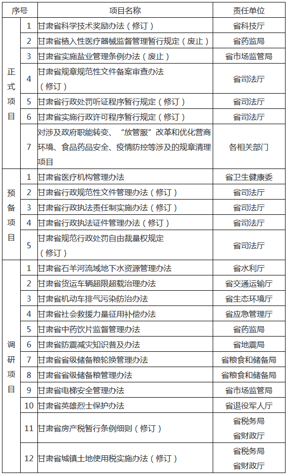 甘肅省人民政府2020年立法計劃