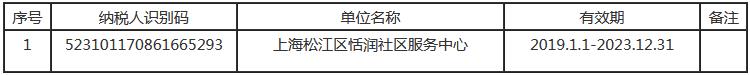 滬稅松發(fā)〔2021〕4號《國家稅務(wù)總局上海市松江區(qū)稅務(wù)局上海市松江區(qū)財政局關(guān)于認定上海松江區(qū)恬潤社區(qū)服務(wù)中心非營利組織免稅資格的通知》