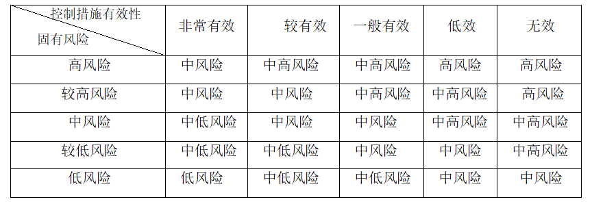 銀反洗發(fā)〔2021〕1號 關(guān)于印發(fā)《法人金融機(jī)構(gòu)洗錢和恐怖融資風(fēng)險自評估指引》的通知