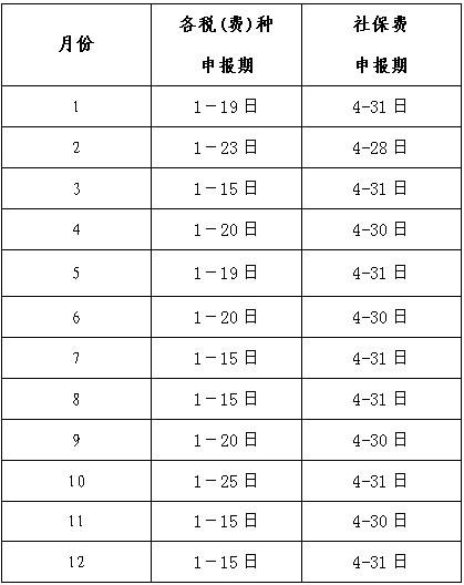 國家稅務(wù)總局廈門市稅務(wù)局關(guān)于2022年納稅申報期限的通知
