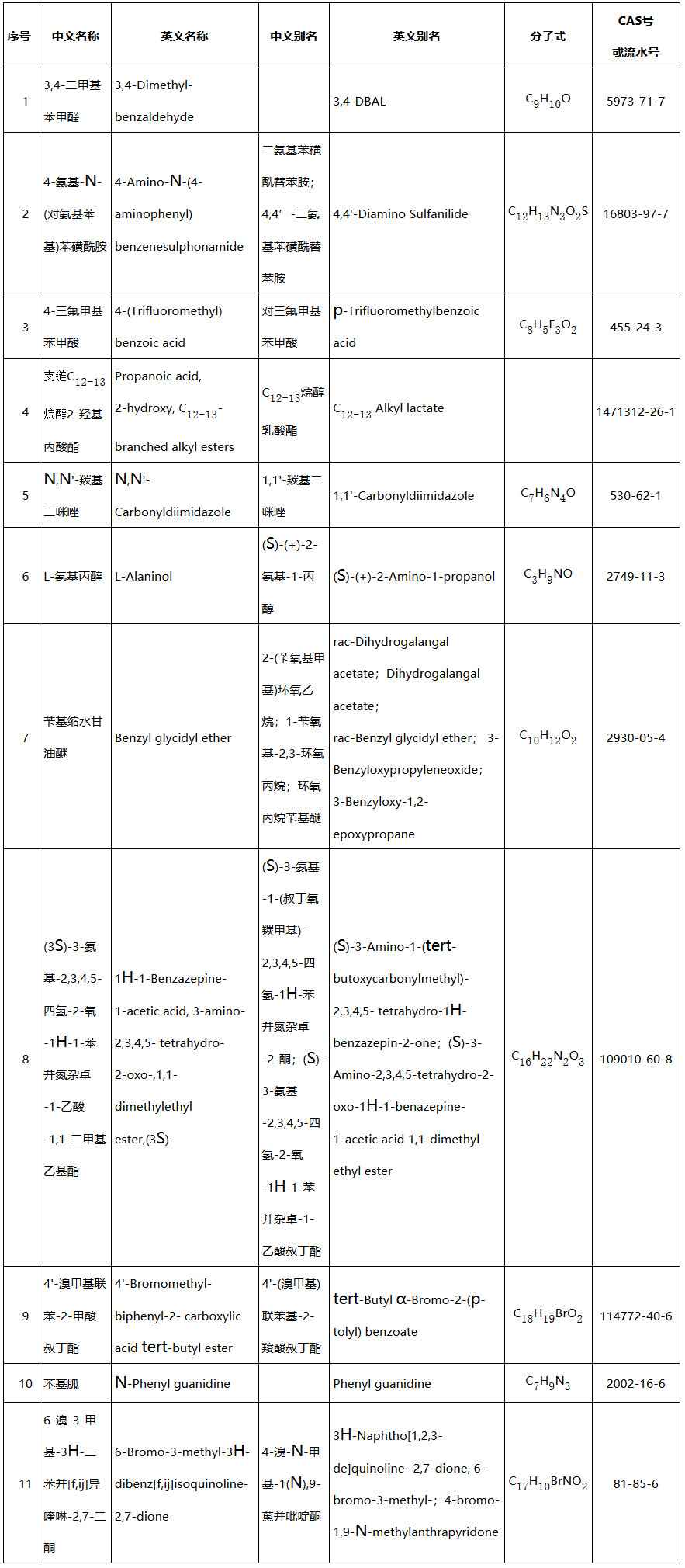 《生態(tài)環(huán)境部關(guān)于增補(bǔ)〈中國現(xiàn)有化學(xué)物質(zhì)名錄〉（2021年第3批總第6批）的公告》（生態(tài)環(huán)境部公告2021第72號）