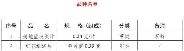 《國家藥監(jiān)局關(guān)于蒲地藍(lán)消炎片、紅花逍遙片處方藥轉(zhuǎn)換為非處方藥的公告》（國家藥品監(jiān)督管理局公告2022年第8號）