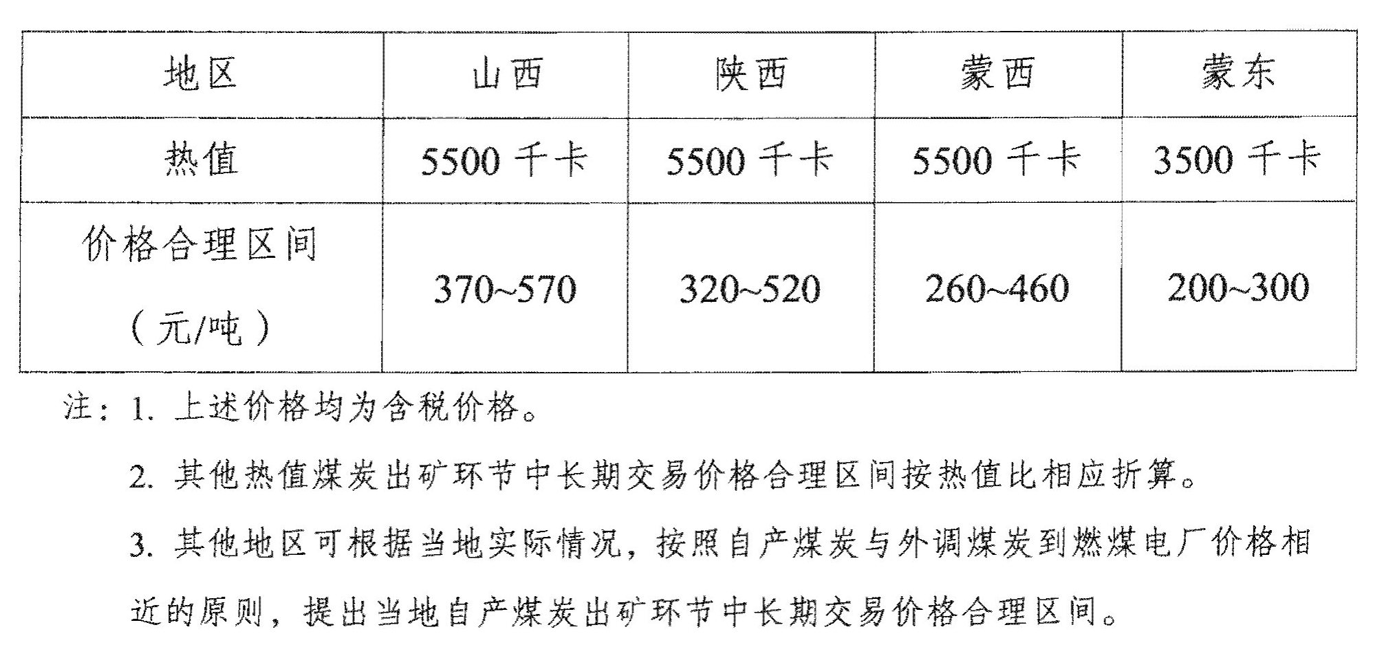 發(fā)改價格〔2022〕303號《國家發(fā)展改革委關(guān)于進(jìn)一步完善煤炭市場價格形成機(jī)制的通知》