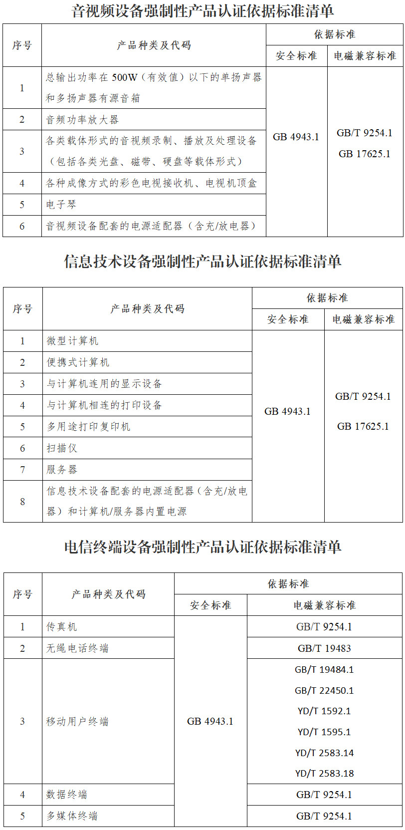 《認監(jiān)委關于明確電子產(chǎn)品及安全附件強制性認證依據(jù)標準換版有關工作要求的公告》（國家市場監(jiān)督管理總局公告2022年第11號）