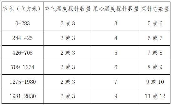 《海關總署關于進口意大利獼猴桃冷藏船運輸檢疫要求的公告》（海關總署公告2022年第85號）
