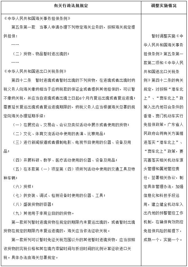 國函〔2022〕129號《國務院關于同意在廣東省暫時調整實施有關行政法規(guī)規(guī)定的批復》