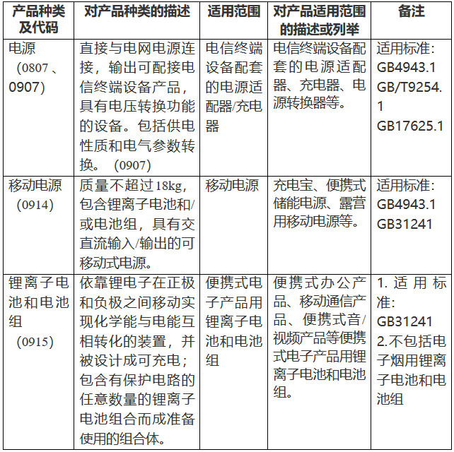 《市場監(jiān)管總局關于對鋰離子電池等產(chǎn)品實施強制性產(chǎn)品認證管理的公告》（國家市場監(jiān)督管理總局公告2023年第10號）