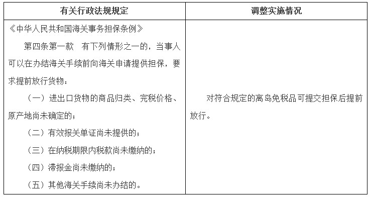 國函〔2023〕23號《國務院關于同意在海南省暫時調整實施有關行政法規(guī)規(guī)定的批復》