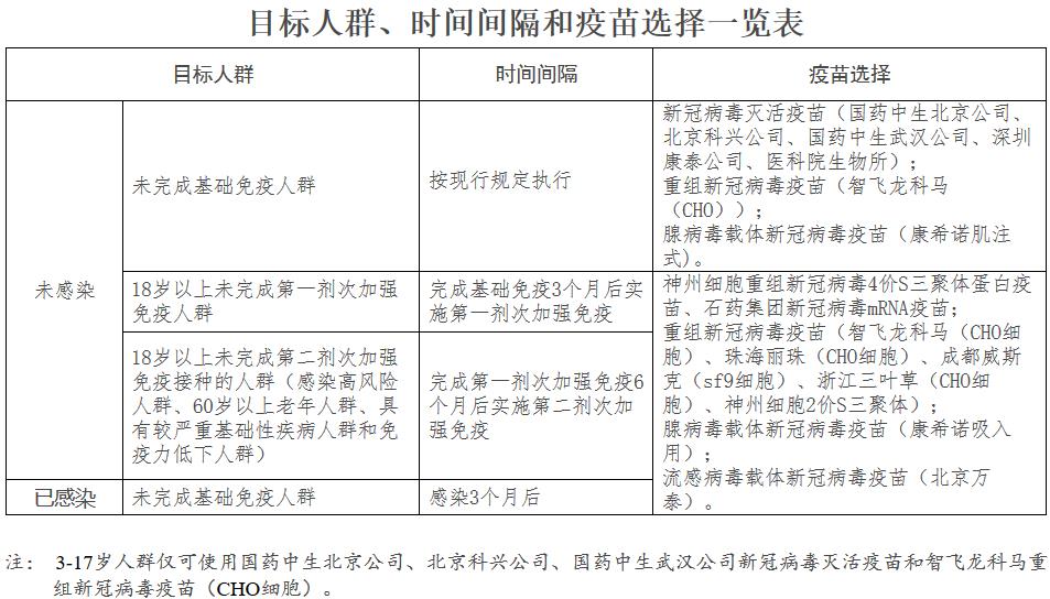 國衛(wèi)明電〔2023〕46號《國務院應對新型冠狀病毒感染疫情聯(lián)防聯(lián)控機制綜合組關于印發(fā)應對近期新冠病毒感染疫情疫苗接種工作方案的通知》