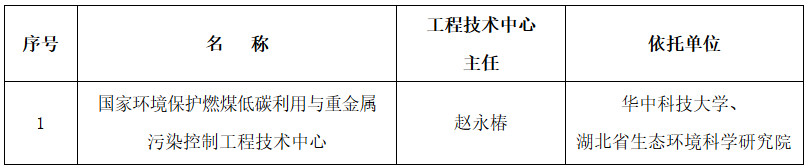 環(huán)科財(cái)函〔2023〕71號《生態(tài)環(huán)境部關(guān)于同意國家環(huán)境保護(hù)燃煤低碳利用與重金屬污染控制工程技術(shù)中心通過驗(yàn)收的通知》