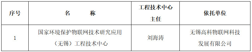 環(huán)科財(cái)函〔2023〕70號《生態(tài)環(huán)境部關(guān)于同意國家環(huán)境保護(hù)物聯(lián)網(wǎng)技術(shù)研究應(yīng)用（無錫）工程技術(shù)中心通過驗(yàn)收的通知》