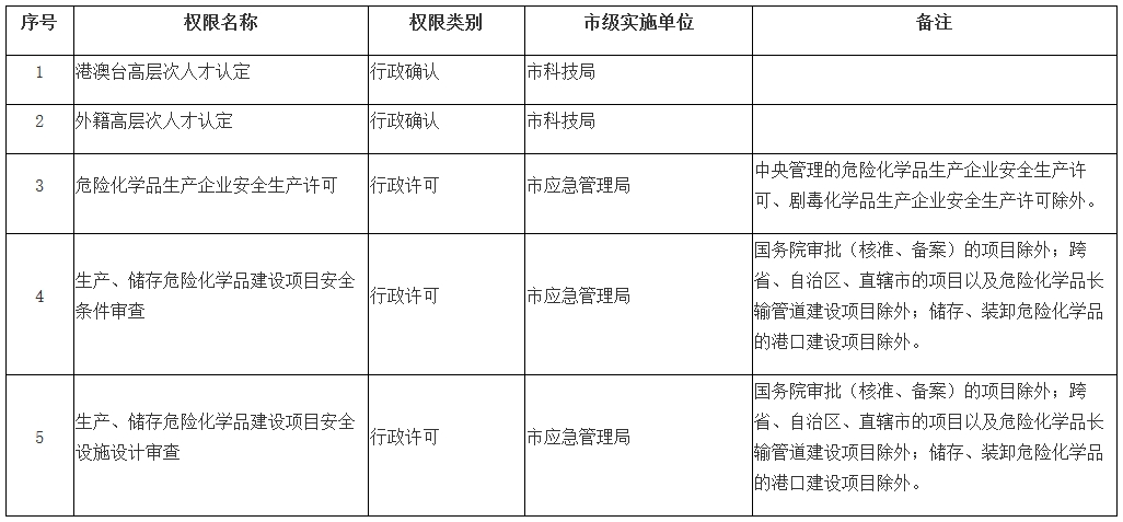 穗府〔2023〕8號《廣州市人民政府關(guān)于中新廣州知識(shí)城管理委員會(huì)實(shí)施部分依法調(diào)整由市級實(shí)施的省級經(jīng)濟(jì)建設(shè)管理權(quán)限的通告》