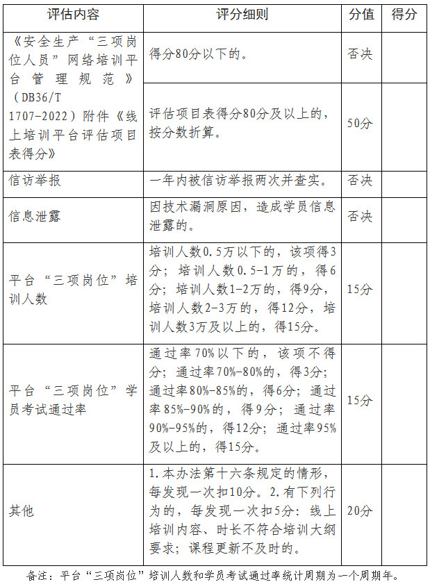贛應(yīng)急字〔2024〕24號《江西省應(yīng)急管理廳關(guān)于印發(fā)〈江西省安全生產(chǎn)“三項(xiàng)崗位”人員線上培訓(xùn)管理辦法（試行）〉的通知》